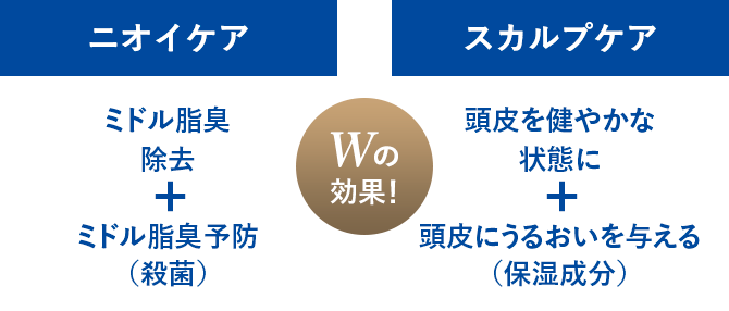 Wの効果!
